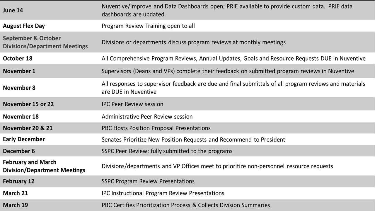 2024-25 PR due dates