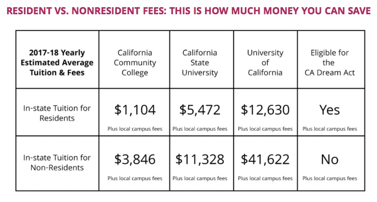 RESIDENT VS/ NONRESIDENT FEES